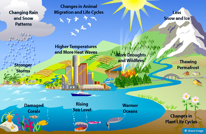 10-climate-effects-EPA